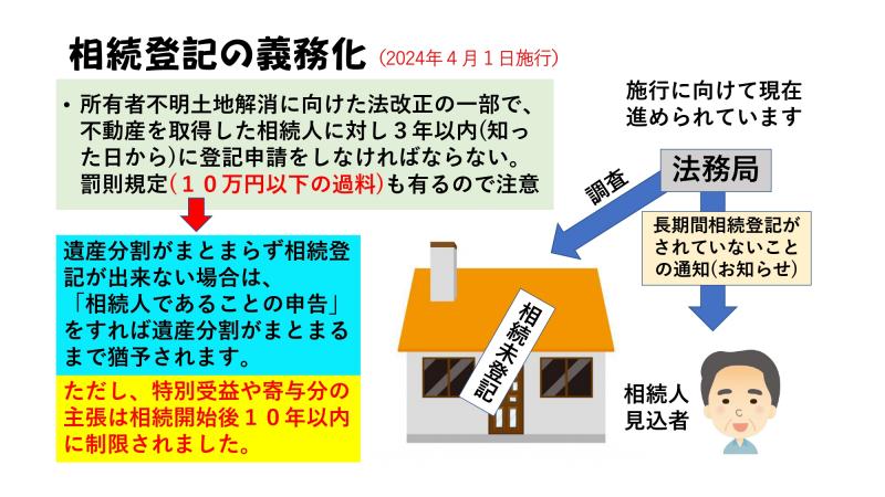 相続登記の義務化(2024年4月1日施行)
・所有者不明土地解消に向けた法改正の一部で、不動産を取得した相続人に対し3年以内(知った日から)に登記申請をしなければならない。罰則規定(10万円以下の過料)も有るので注意
↓
遺産分割がまとまらず相続登記が出来ない場合は、「相続人であることの申告」をすれば遺産分割がまとまるまで猶予されます。
ただし、特別受益や寄与分の主張は相続開始後10年以内に制限されました。